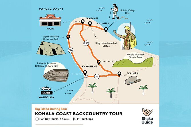 Big Island Kohala Coast Self-Guided Audio Tour - Day 2: return to Waimea Town Market and keep it flexible